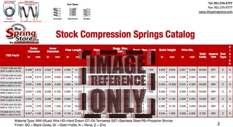 compression gas spring company|compression spring catalogue.